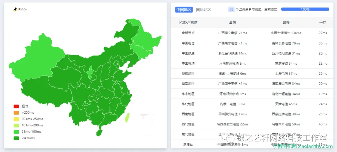 国内腾讯云 CDN+ 国外 CloudFlare——实现 CDN 境内外分区域解析 国内腾讯云 CDN+ 国外 CloudFlare——实现 CDN 境内外分区域解析